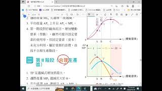 ch4 生產三階段，第二階段是合理（掐頭去尾，留中間！）