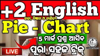 +2 English Pie -Chat Selection, ସବୁ ଠାରୁ ସହଜ ଟ୍ରିକ୍ ଜାଣନ୍ତୁ Pie -Chat +2 English #hssir #mychseclass