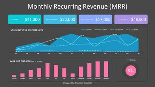 Monthly Recurring Revenue MRR Dashboard - Free Google Slides theme and PowerPoint template