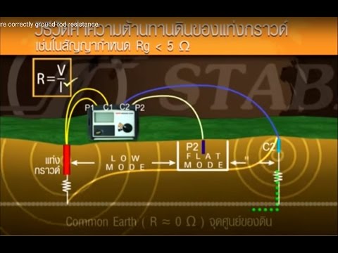 HD How to measure correctly ground rod resistance. HD How to measure correctly ground rod resistance.