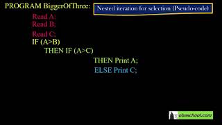 Computational Thinking, Algorithms & Programming - 1.22 Pseudocode - Selection & Nested Iteration 2