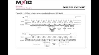 Oscilloscope QSPI decoding