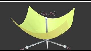 Cost Optimization Problem Using Calculus | Designing the Cheapest Open-Top Container (Step-by-Step)