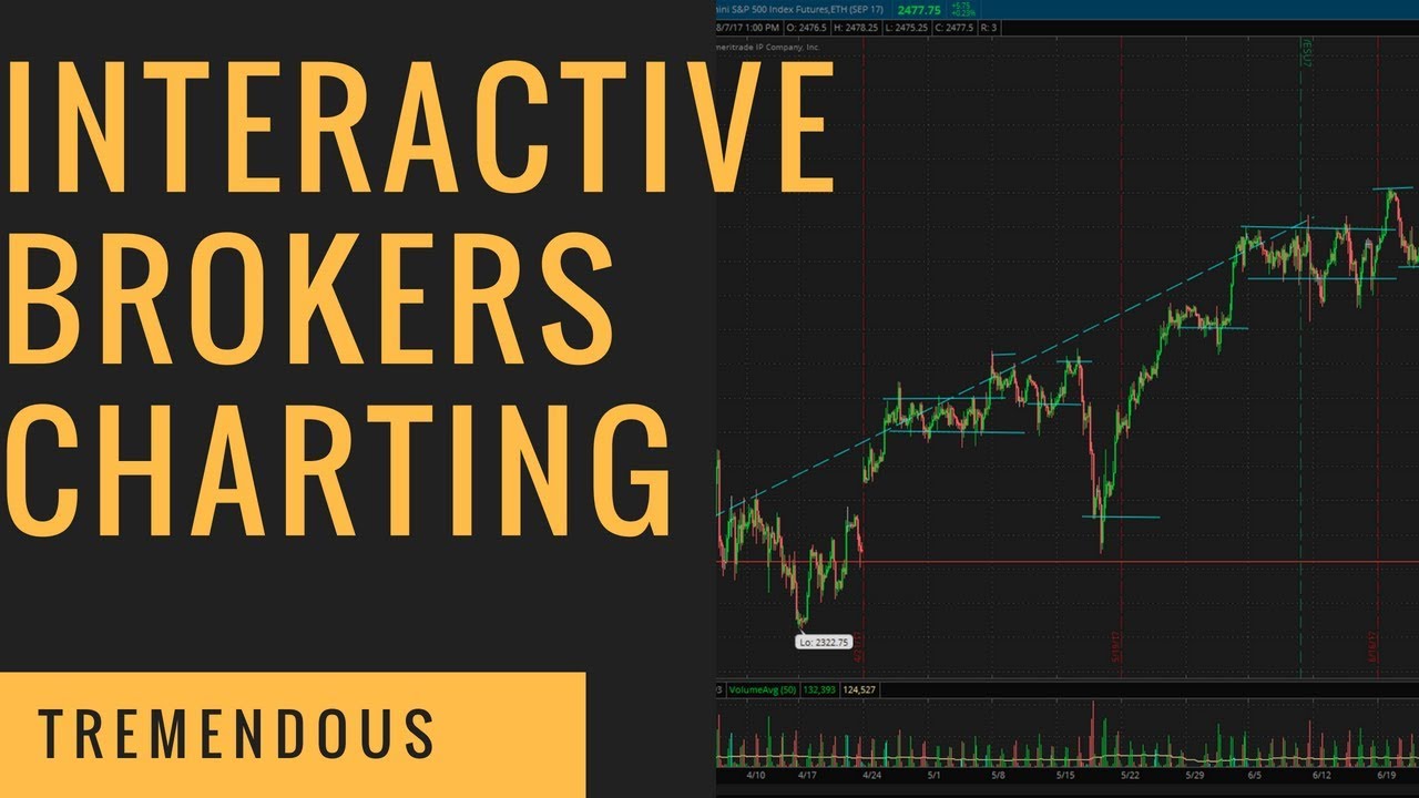 Interactive Brokers Chart Tutorial: A Visual Reference Of Charts ...