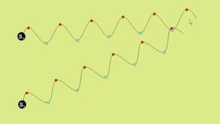 phase difference and path difference