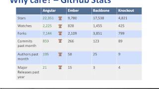 What is AngularJS