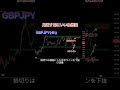 【fx】2024年4月23日相場分析　gbpjpy shorts