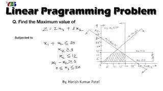Linear Programming Problem (LPP)| Graphical Method | Objective optimization| OR | Harish Kumar Patel