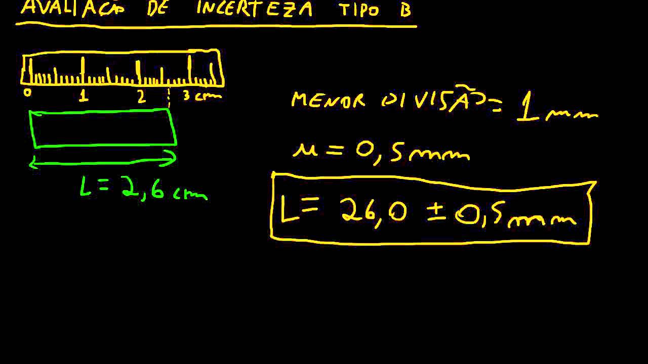 Avaliação De Incerteza Tipo B - YouTube