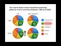 Ielts Writing task 1: Academic Pie chart