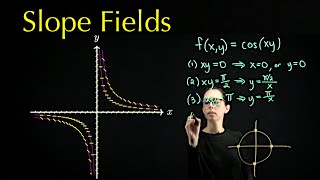 Slope fields for first-order ordinary differential equations