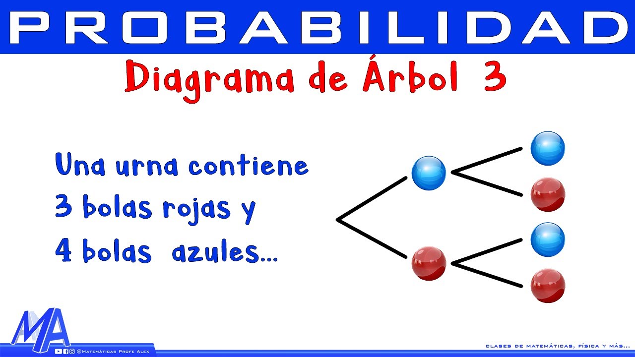 Diagrama De árbol | Ejemplo 3 - YouTube