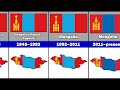 evolution of the mongolian flag