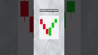 Что такое свечи в трейдинге #pocketoption #заработок #trading