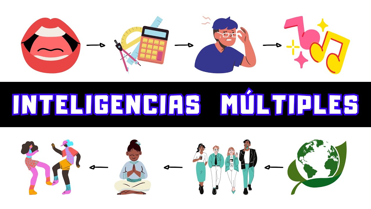 Teoría De Las Inteligencias Múltiples | Howard Gardner | Conceptos ...