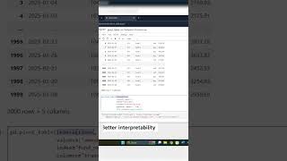 Learn Pivot Table in Python in 2 mins – Beginner Tutorial!