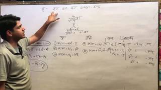 हिन्दी स्वर संधि को ट्रीक हिन्दी स्वर संधि को ट्रीक