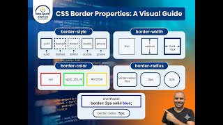 #3- CSS Border & Border Radius Explained Complete Practical Guide 🔥- Lesson 3