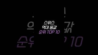 스위스 역대 몸값 순위 TOP 10