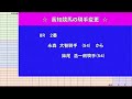 2 4（火）高知競馬 の馬券に絡む馬番を透視し配信します。穴馬探しや大穴馬券ゲットにお役立て下さい。