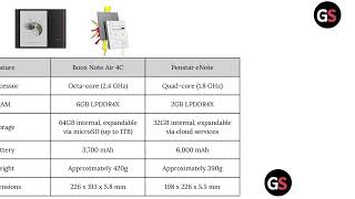 Boox Note Air 4C Vs Penstar eNote (Specification Comparisons)