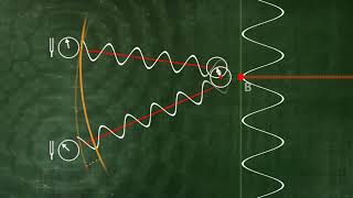 Modeling the interference of sound waves (U2-02-07)