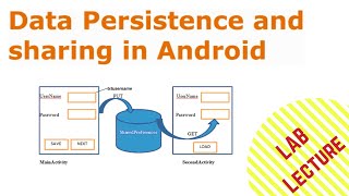 Data Persistence | Types of Data Persistence | Lab Lecture