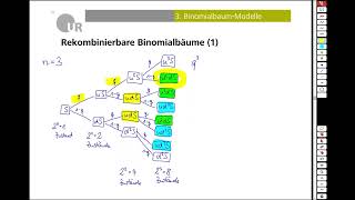 Diskrete Finanzmathematik #42 - Binomialbaum-Modelle: Rekombinierbare Binomialbäume