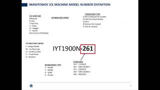 Reading a Manitowoc Ice Machine Model Number