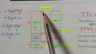 CS302 lecture 07|part 01| short lecture vu enjoy studies with Uzma Qayyum midterm preparation