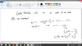 Bitwise Left Shift Right Shift Unsigned Right Shift