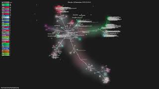 freeCodeCamp/freeCodeCamp - Gource visualisation