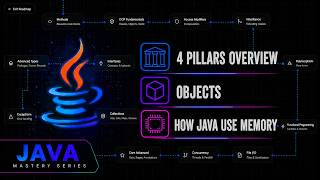 OOPS: Introduction, Objects & Classes, Stack, Heap, Method Area | Java Mastery Series