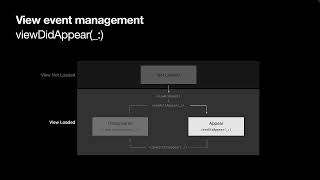 Swift: View Controller Lifecycle