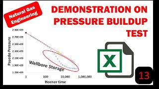 Pressure Buildup Test: A Step By Step Approach