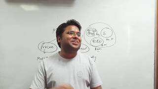 Multi Threading Part-2 | Introduction | Why Thread | Thread Vs Process