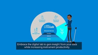 Start Your Digital Transformation