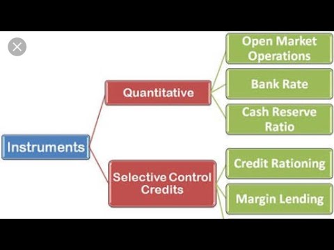 QUALITATIVE AND QUANTITATIVE MEASURES OF CREDIT CONTROL || BANKS || BY ...