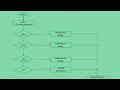 Basic_Java Increment & Decrement Operators #012