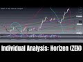 Individual Analysis: Horizen (ZEN) (~$1000 within 2022!?)