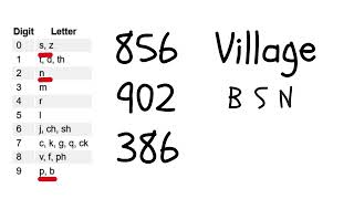 How I Memorized 361 U.S. Area Codes