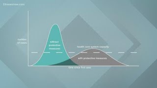 Flattening the Curve: How Coronavirus Cancellations Could Save Lives