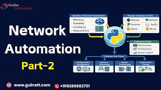 Network Automation with Python | JSON Concepts & Router Information--Part-2