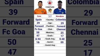 Corominas vs Steven Mendoza ISL Career Comparison| #coro #mendoza #chennaiyinfc #fcgoa #cfc #isl