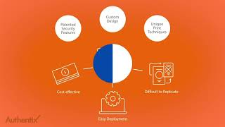 Security Print Documents By Authentix
