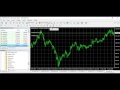 Using moving averages on MetaTrader 4