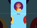 Learn Prototypal Inheritance Fast #javascript #tutorial