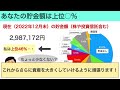 【衝撃の実態】各世代の平均貯金額がやばすぎる｜貯金0円の割合はなんと○割｜20代〜70代の貯金額を公開します｜貯金｜資産運用｜