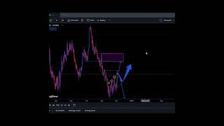 This is the ONLY Trading Analysis you will ever need [ Forex, Money] #trading