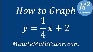 How to Graph y=(1/4)x+2